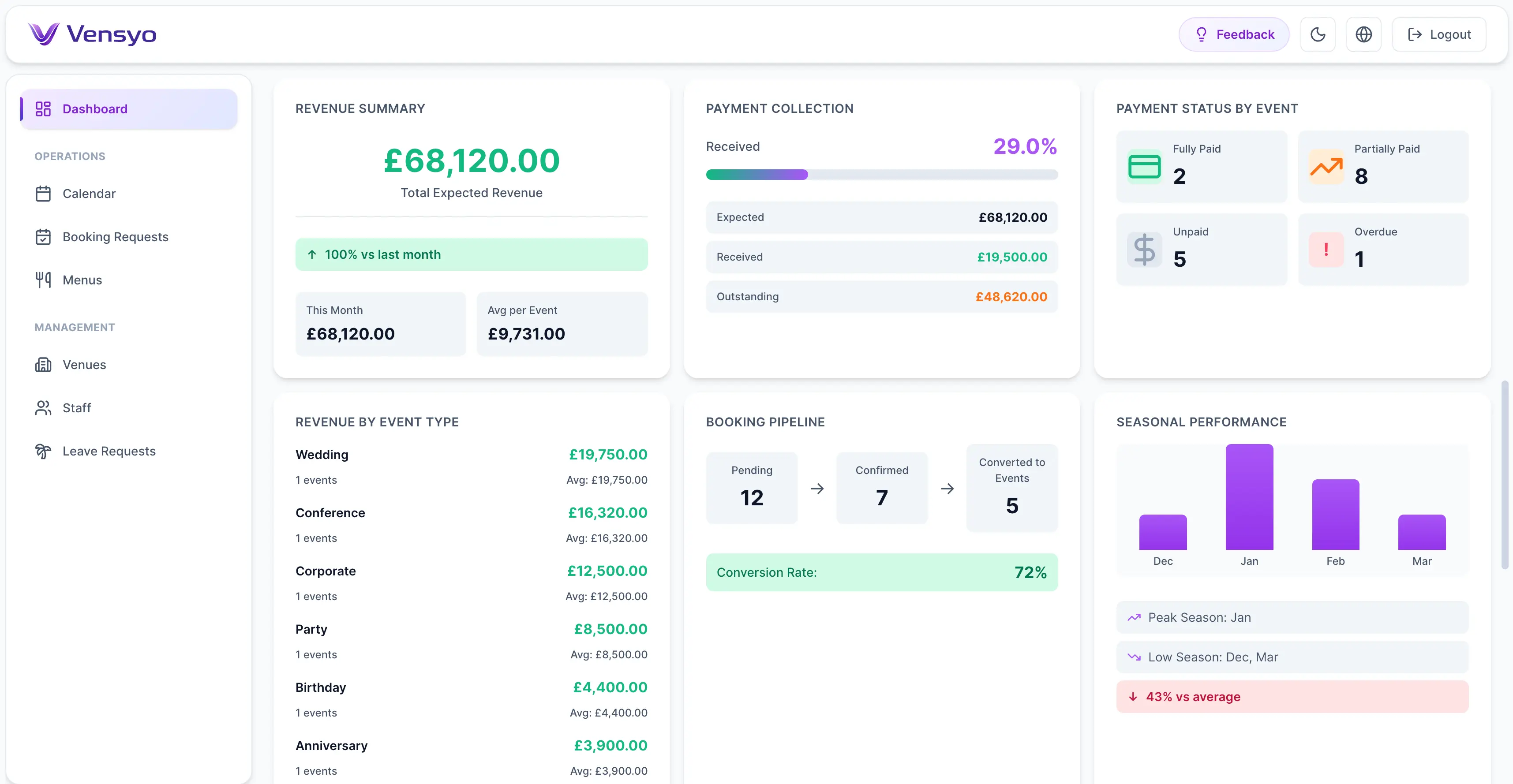 Dashboard Financiar Vensyo - Analiză și raportare completă